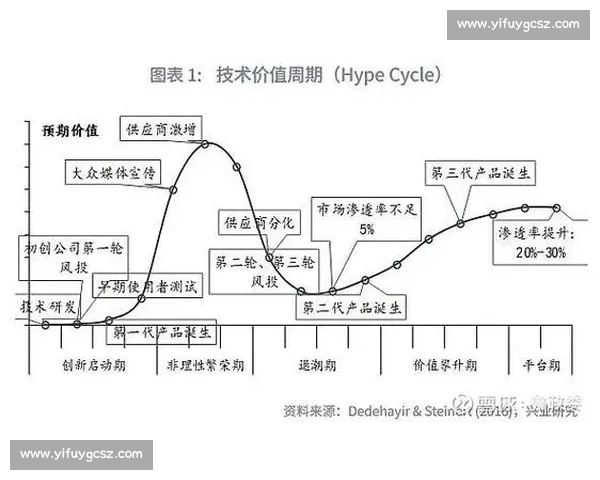 基于90vs指数的市场趋势分析与价值判断新视角方法研究与实践应用