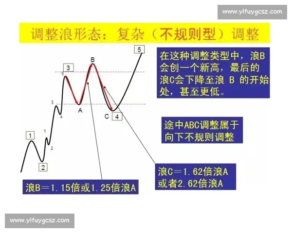 波球vs多维竞技对抗解析与未来趋势深度观察全面策略价值评估